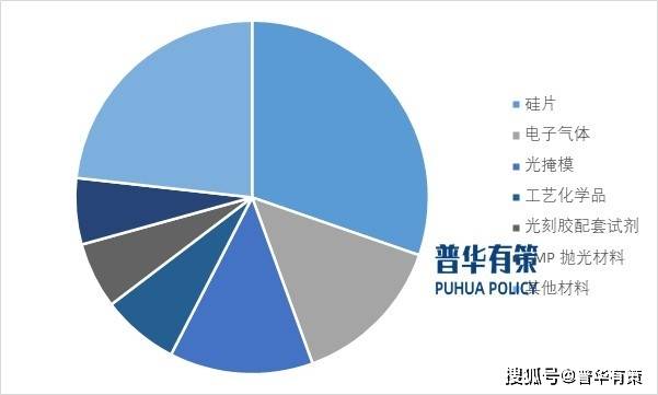 聚焦12英寸硅片：产业格局、技术演进与企业态势